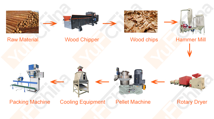 Biomass pellet process flow chart.jpg